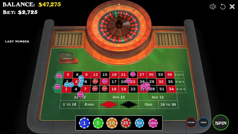 Cách Chơi Roulette S666